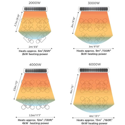 Bromic Heating Tungsten Smart-Heat™ 56-Inch 240V 6000W Single Element Electric Infrared Patio Heater [BH0420033] (SAK48512)