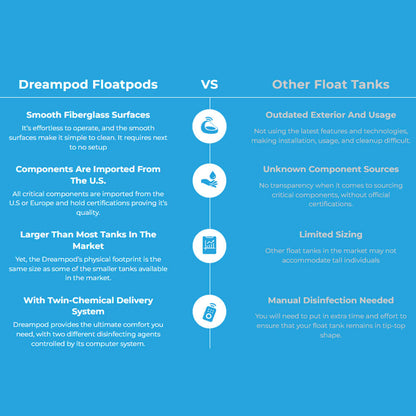 Dreampod Vmax Commercial Home Flotation Sensory Isolation Tank Pod Spa [DPFP202WPE] (SAK95142)